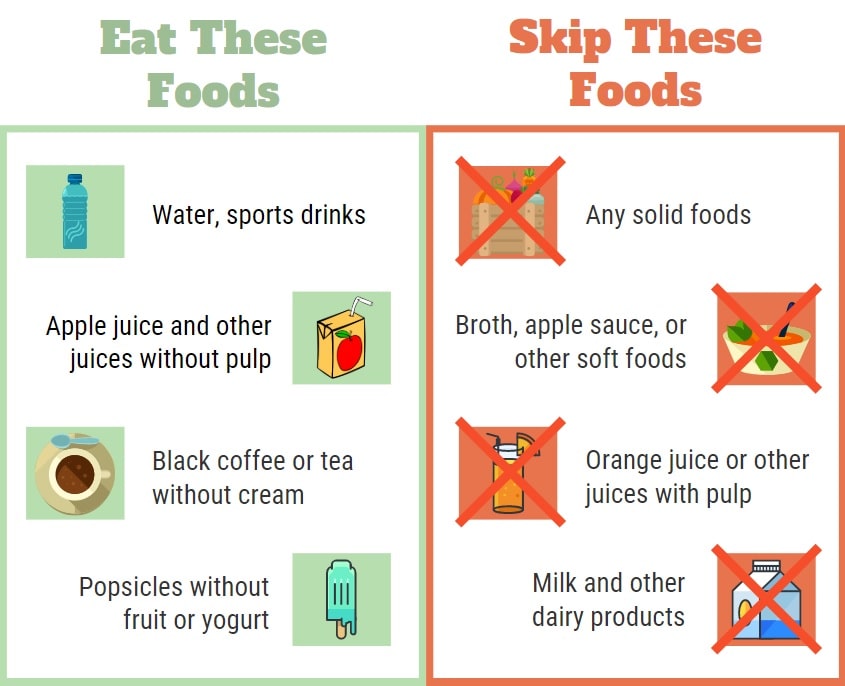 Clear Liquid Diet: Infographic Showing Which Foods to Eat and Which to Skip