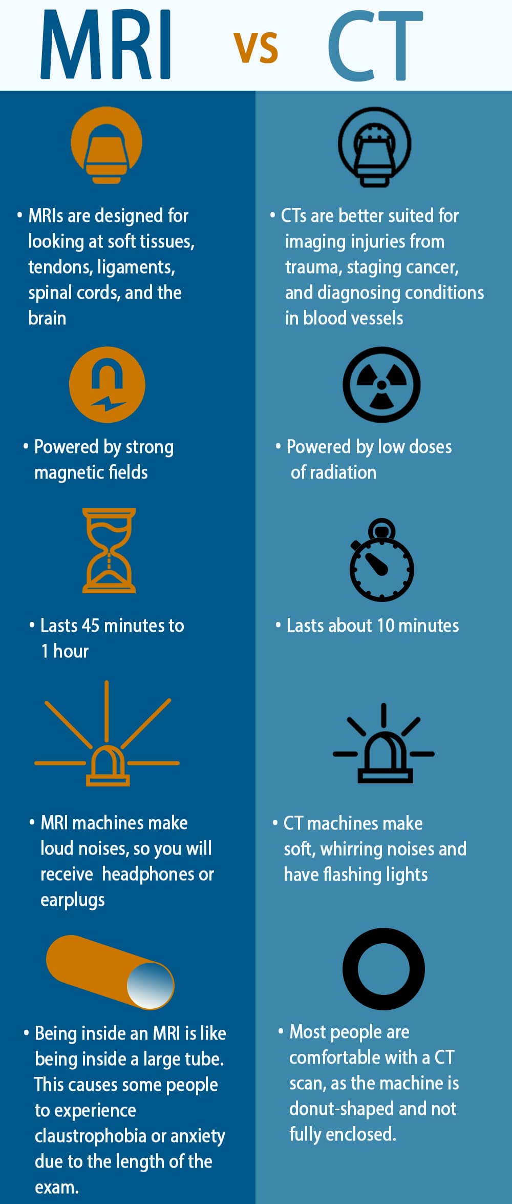 An infographic showing the differences between an MRI and CT scan