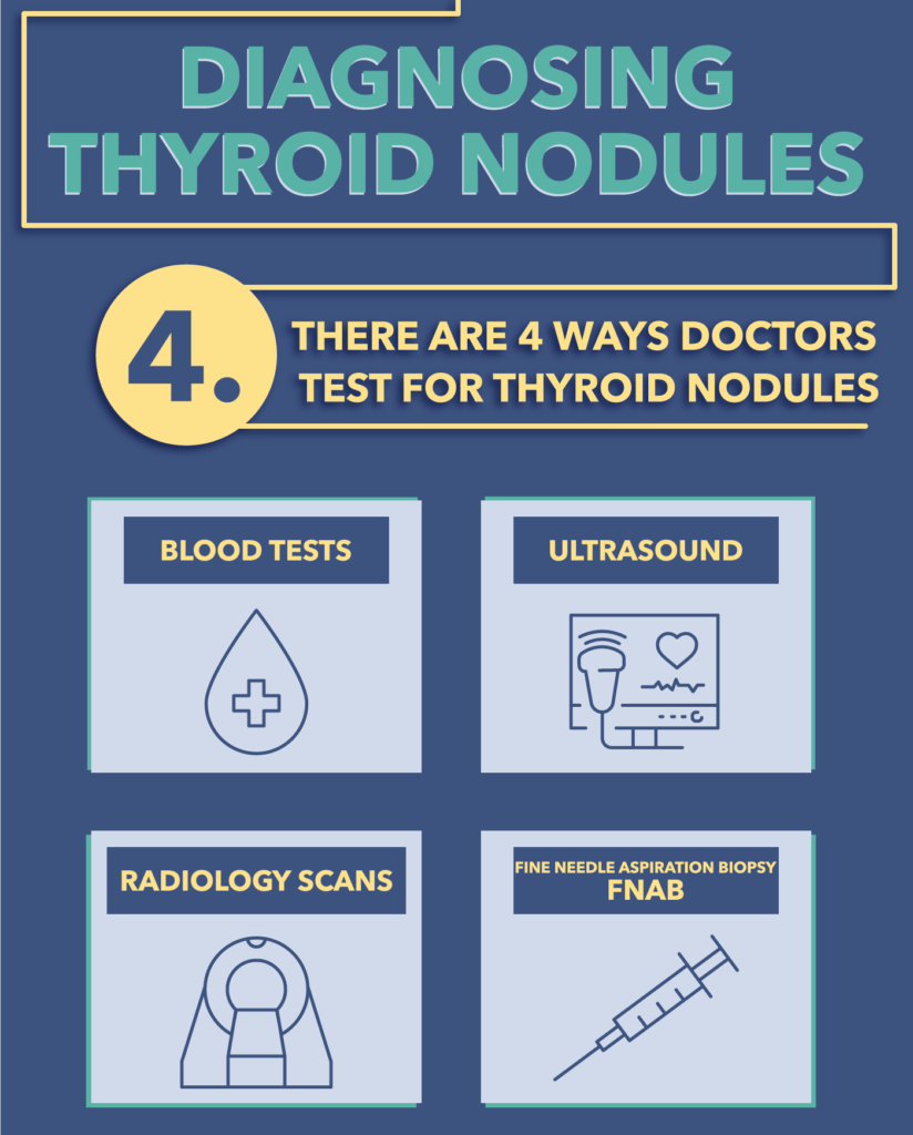 An infographic with 4 of the main ways doctors check for thyroid nodules