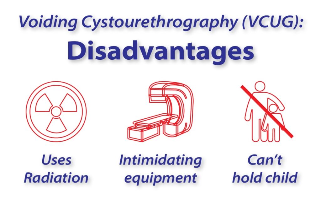 Voiding Cystourethrography: Disadvantages for Children with Frequent UTIs