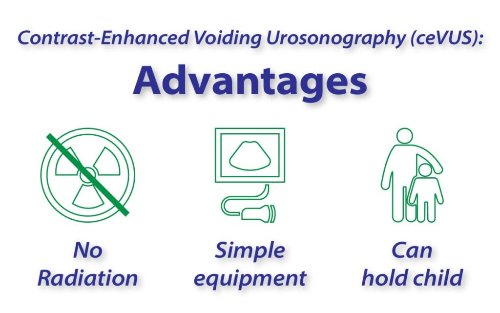 Contrast-Enhanced Voiding Urosonography: Advantages for Children with Frequent UTIs