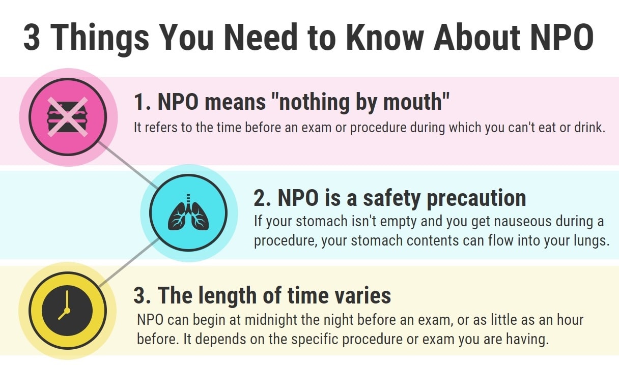 NPO Or Nothing By Mouth 3 Things You Need To Know