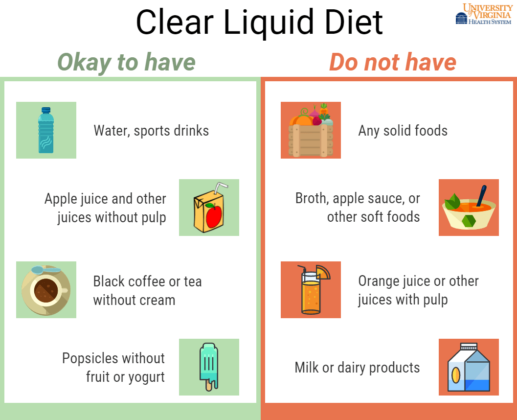 clear liquid diet foods allowed