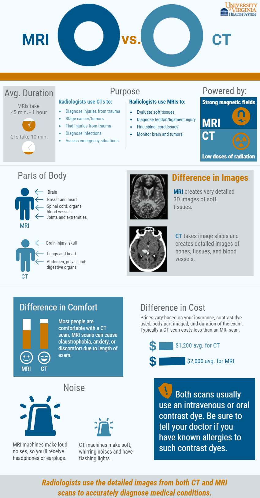 Difference Between Mri And X Ray