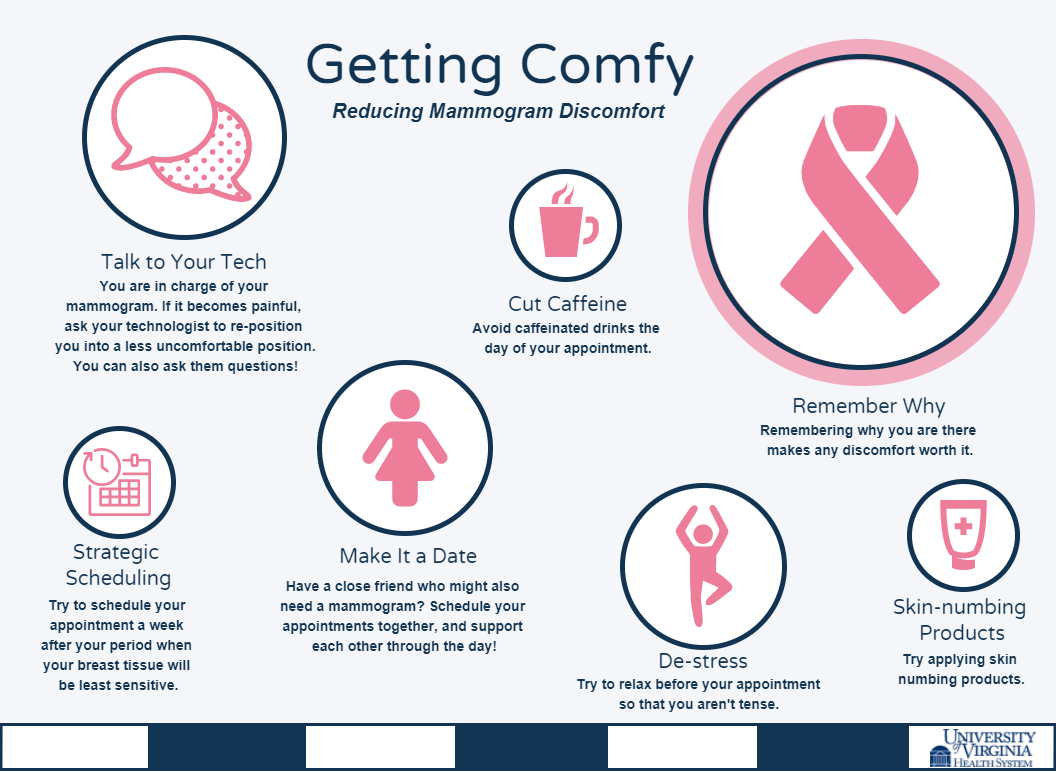 An infographic describing how to reduce mammogram discomfort