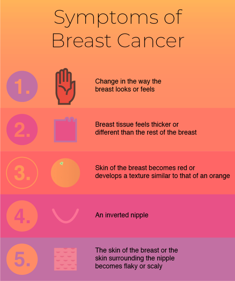 Uva Radiology And Medical Imaging Diagnosing Breast Cancer 