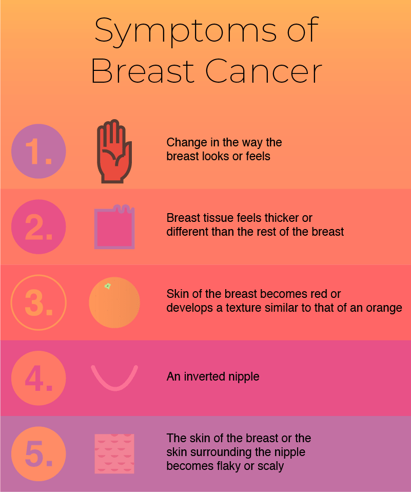 Uva Radiology And Medical Imaging Diagnosing Breast Cancer 4260