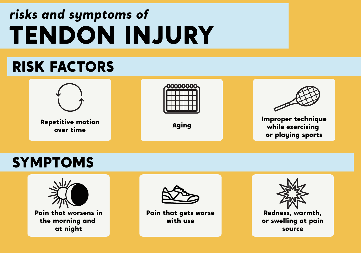 An infographic with the risk factors and symptoms of tendon injury