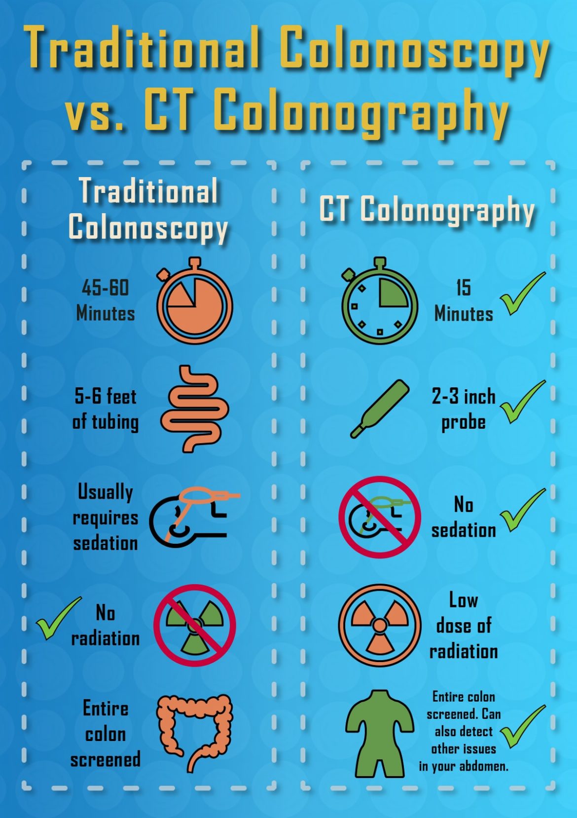 Colonoscopy Vs. CT Colonography: Which Is Right For You?