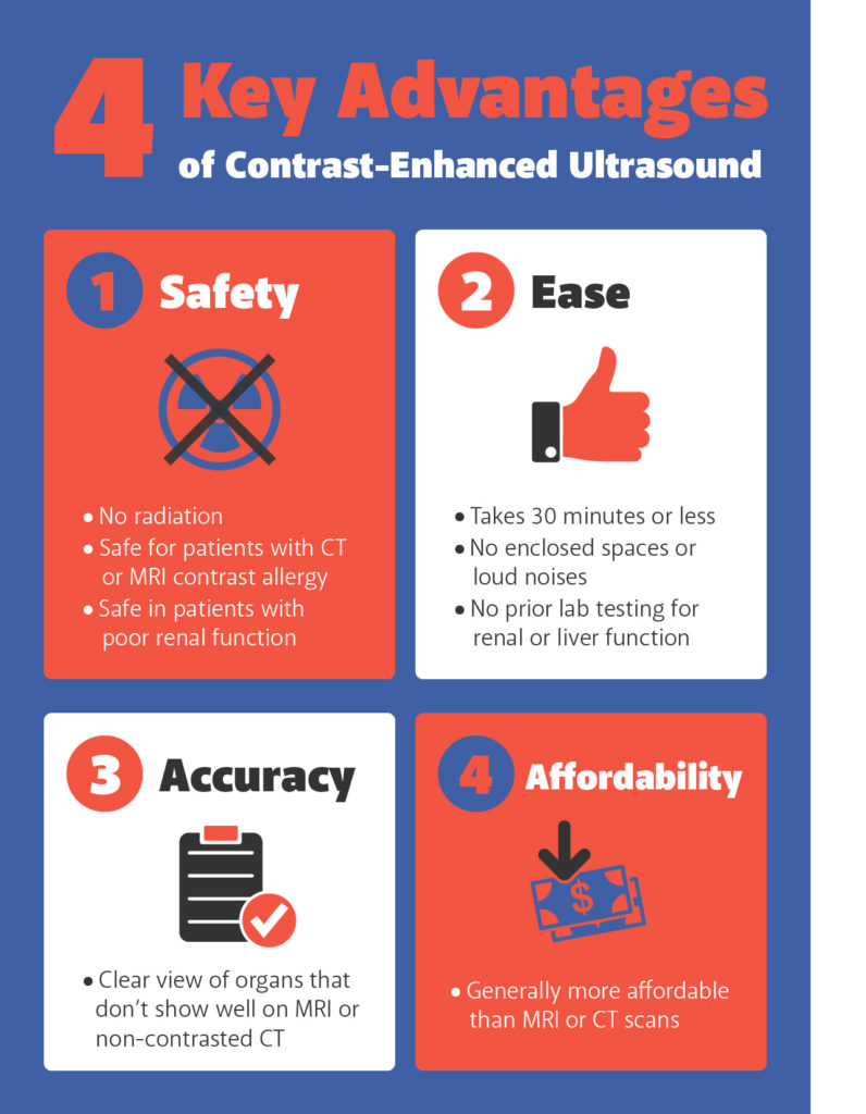 4 Key Advantages of Contrast-Enhanced Ultrasound
